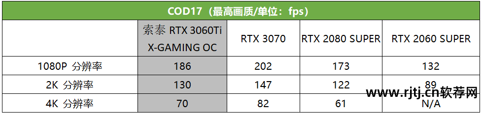 n卡风扇转速调节软件_风扇转速调节器_风扇转速调整软件