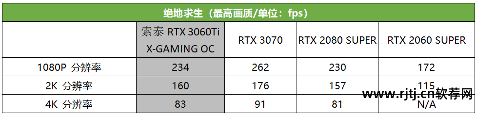 风扇转速调节器_风扇转速调整软件_n卡风扇转速调节软件