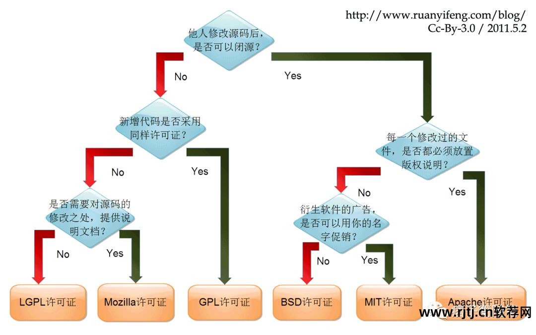 合同制作软件_合同生产软件怎么做_生产软件 合同