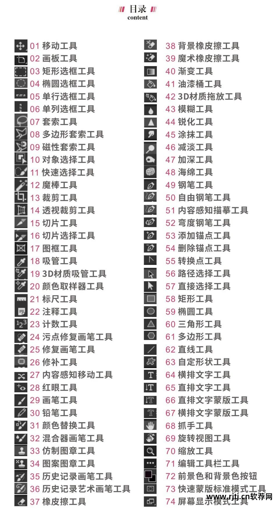 ps软件教程零学起视频_ps软件入门教程视频_ps教程的软件