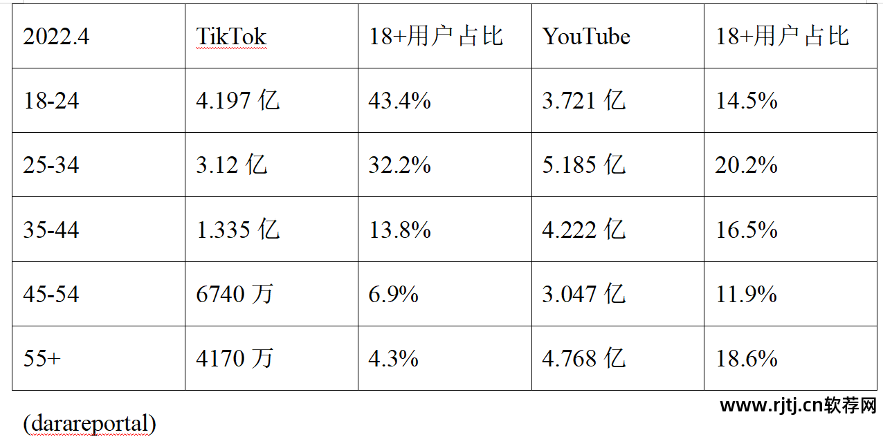 社交社交软件_社交软件排行榜_社交软件免费聊天的有哪些