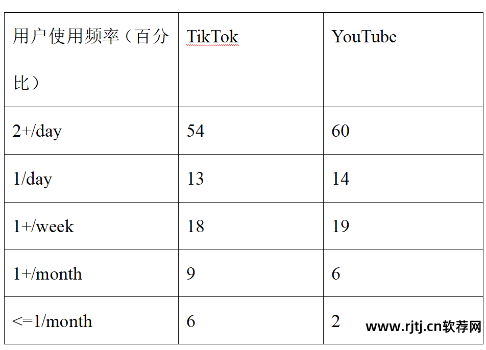 社交软件免费聊天的有哪些_社交软件排行榜_社交社交软件