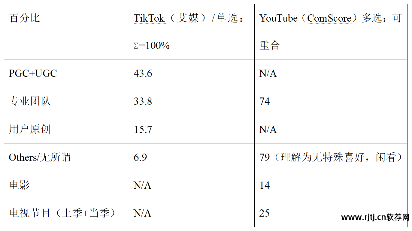 社交软件免费聊天的有哪些_社交软件排行榜_社交社交软件