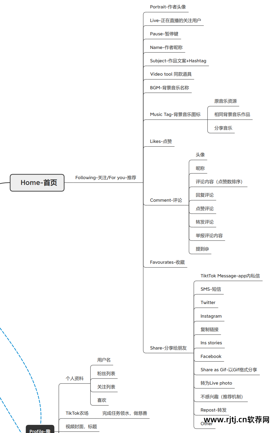 社交社交软件_社交软件排行榜_社交软件免费聊天的有哪些