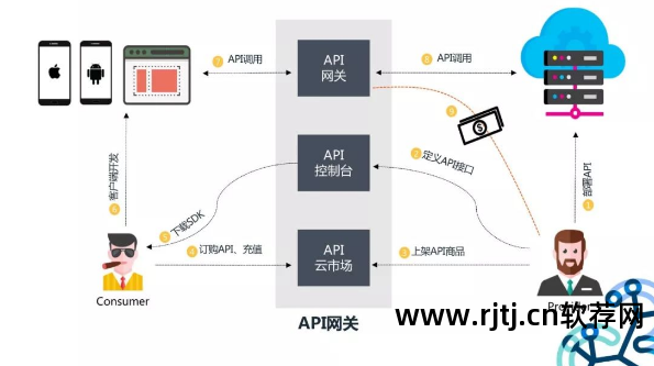 10段均衡器app_31段均衡器软件教程_均衡器算法