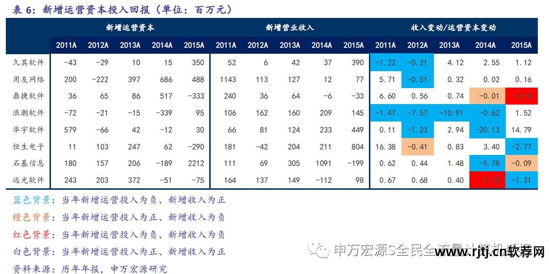 久其软件怎么样_久其软件重大_久其软件官网