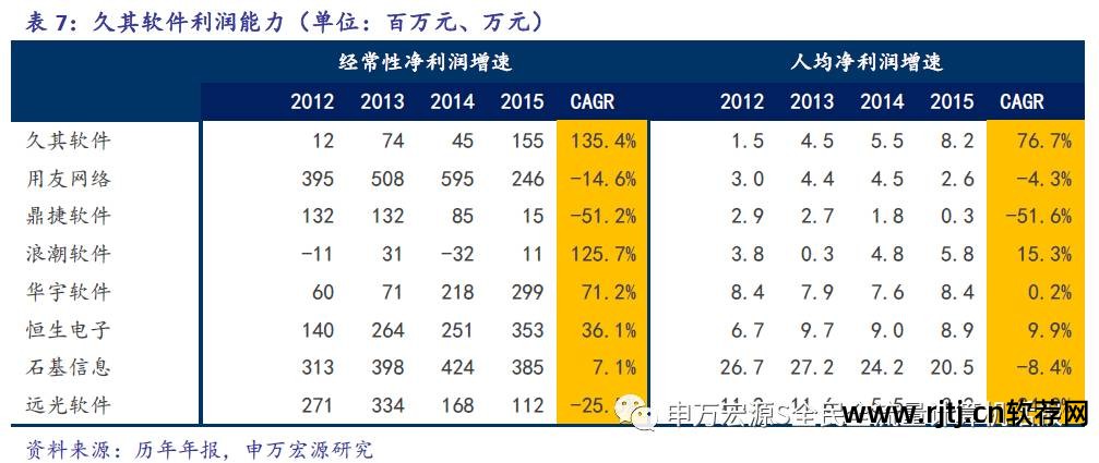 久其软件重大_久其软件怎么样_久其软件官网