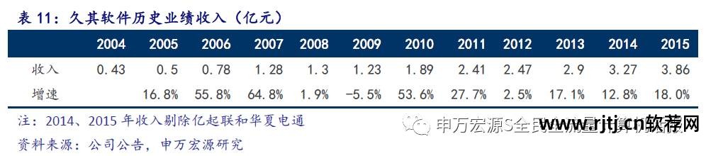 久其软件重大_久其软件官网_久其软件怎么样