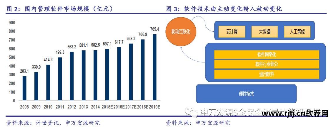 久其软件官网_久其软件重大_久其软件怎么样