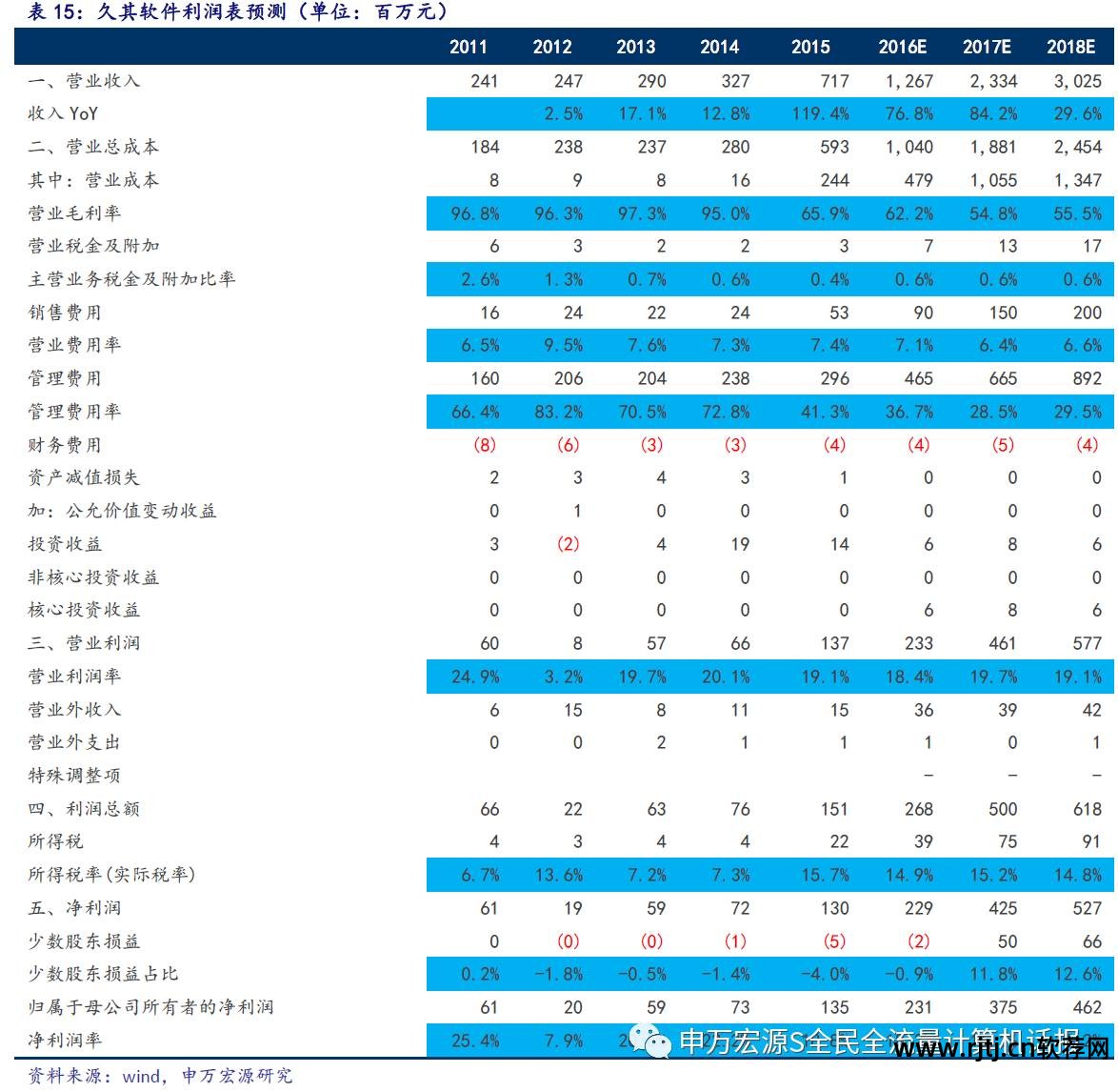久其软件重大_久其软件官网_久其软件怎么样
