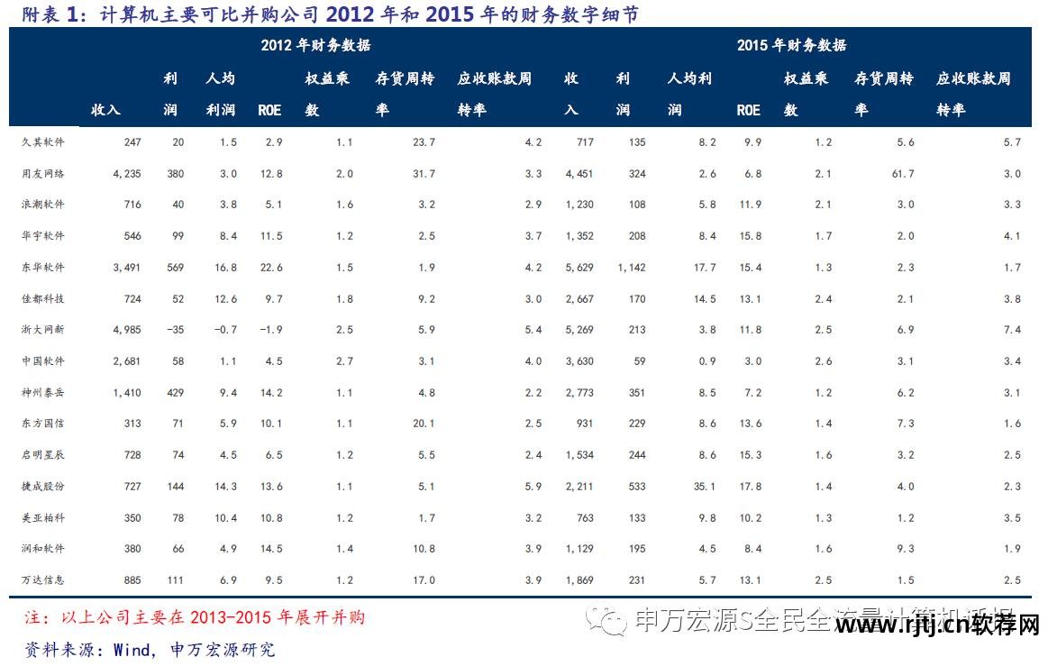 久其软件怎么样_久其软件官网_久其软件重大