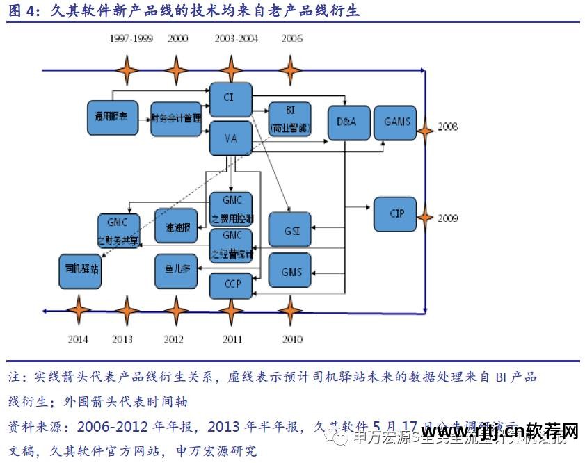 久其软件官网_久其软件重大_久其软件怎么样
