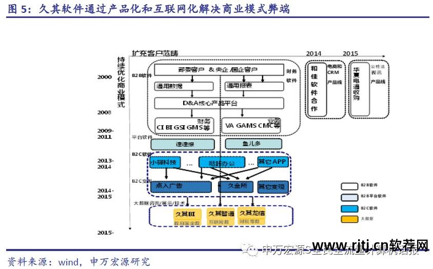 久其软件怎么样_久其软件官网_久其软件重大