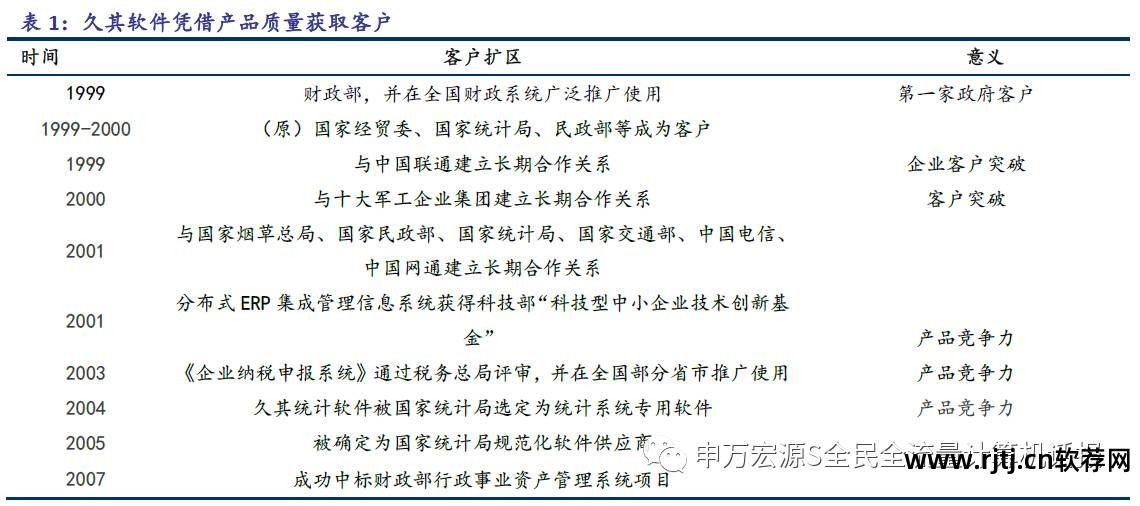 久其软件怎么样_久其软件官网_久其软件重大