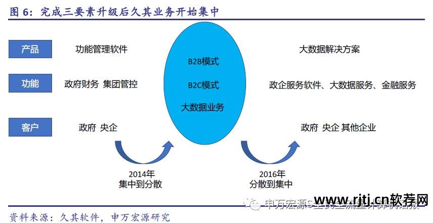 久其软件怎么样_久其软件官网_久其软件重大