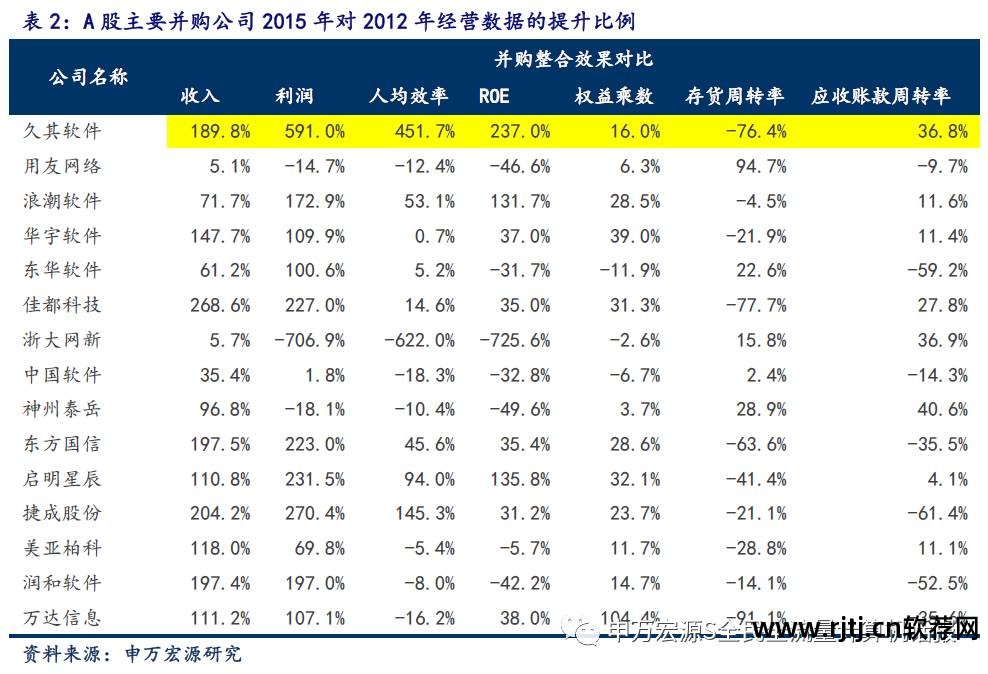 久其软件怎么样_久其软件官网_久其软件重大