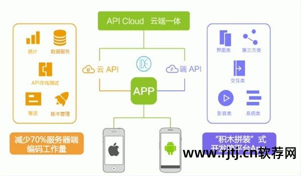 iphone软件开发工具_开发工具软件赚钱_开发工具软件收费