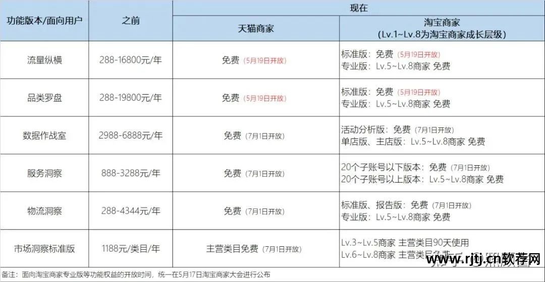 淘宝千牛自动发货软件_淘宝自动发货的软件_淘宝千牛怎么自动发货