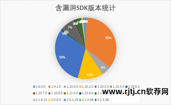 漏洞检测网站软件有哪些_检测网站漏洞软件_漏洞测试软件