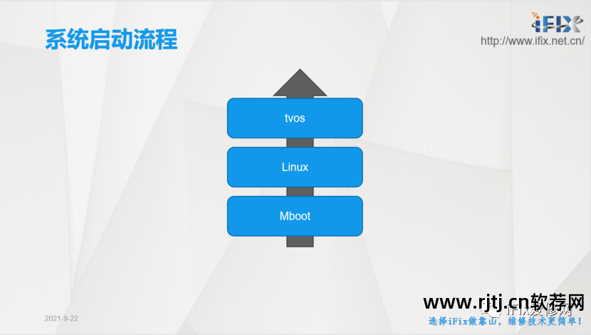 流程图软件_思维导图流程图软件_流程图软件有哪些