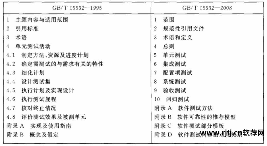 软件设计文档国家标准_软件设计文档 国标_国标文档软件设计图片