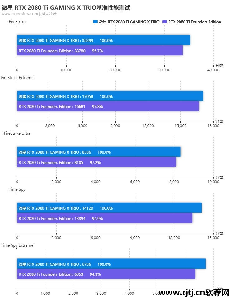 系统风扇调速软件_win7风扇转速调节软件_调整风扇转速软件