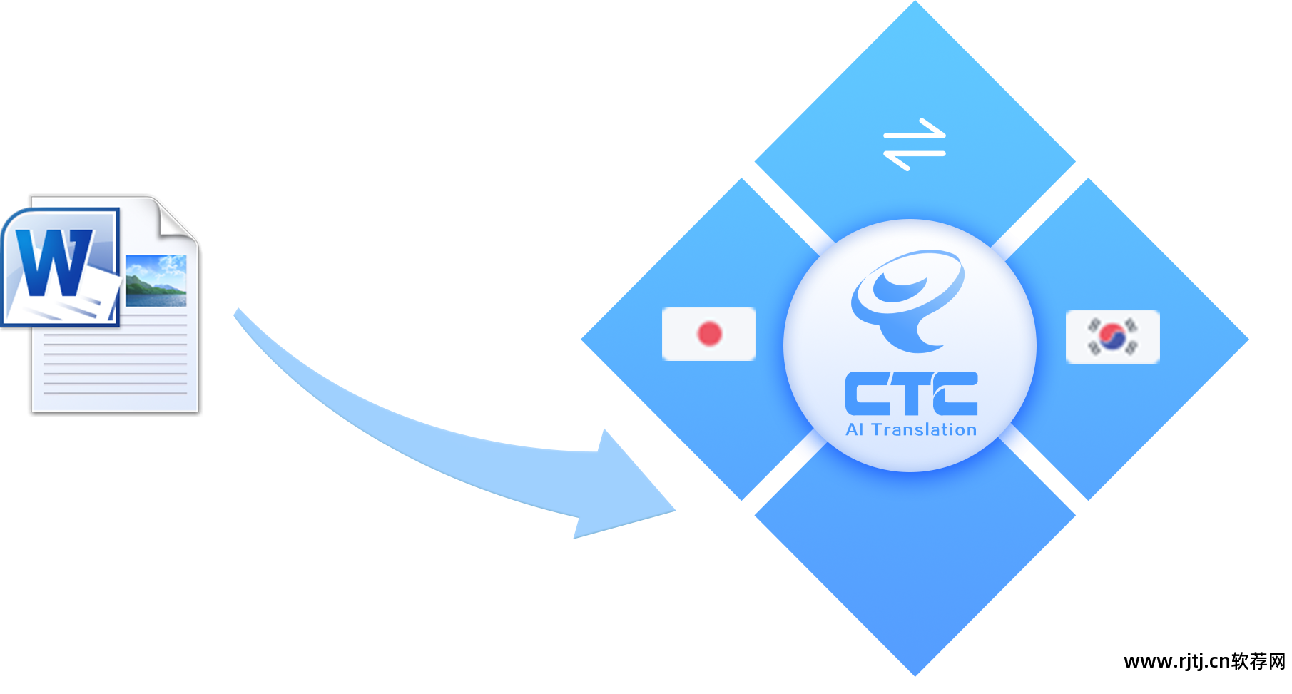 catalyst翻译软件_翻译工具cat_cat翻译软件教程
