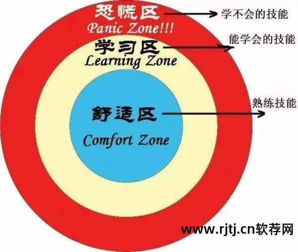 用软件学英语有用吗_学英语的好软件_较好的学英语软件