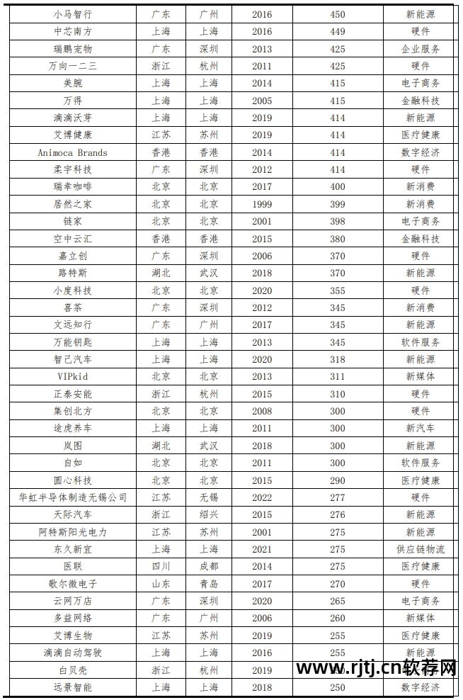 中创软件市值_中创软件股份_中创软件营业收入