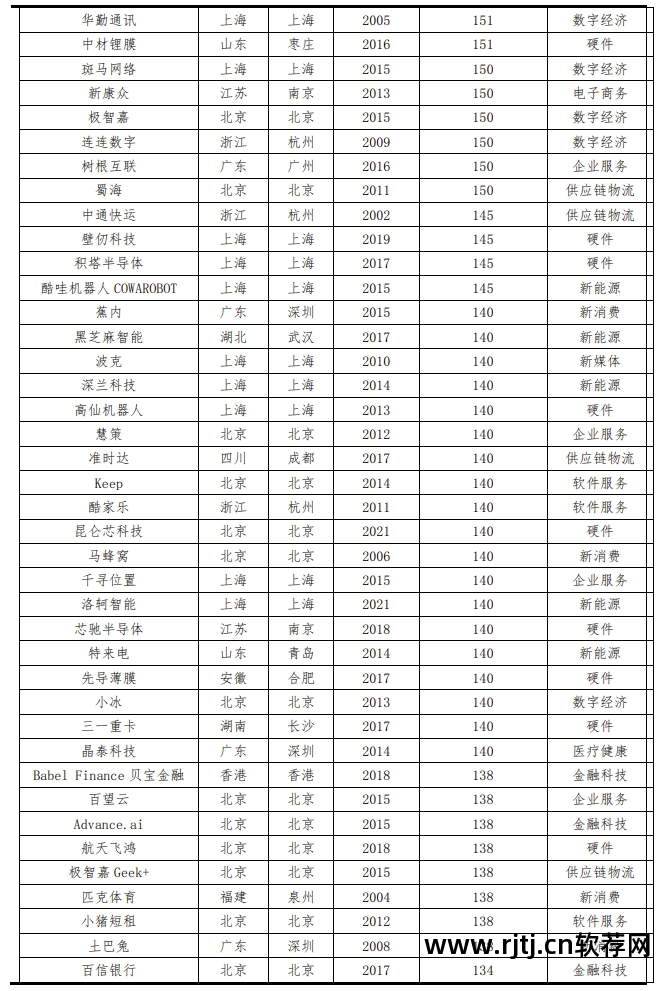 中创软件股份_中创软件市值_中创软件营业收入