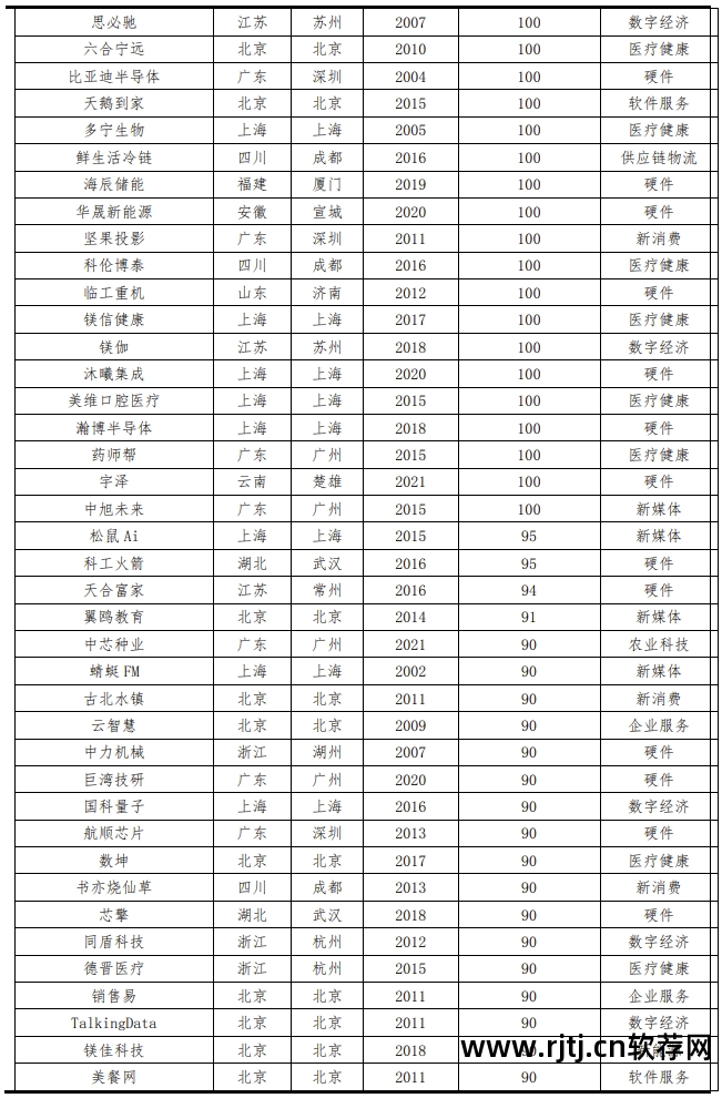 中创软件市值_中创软件营业收入_中创软件股份
