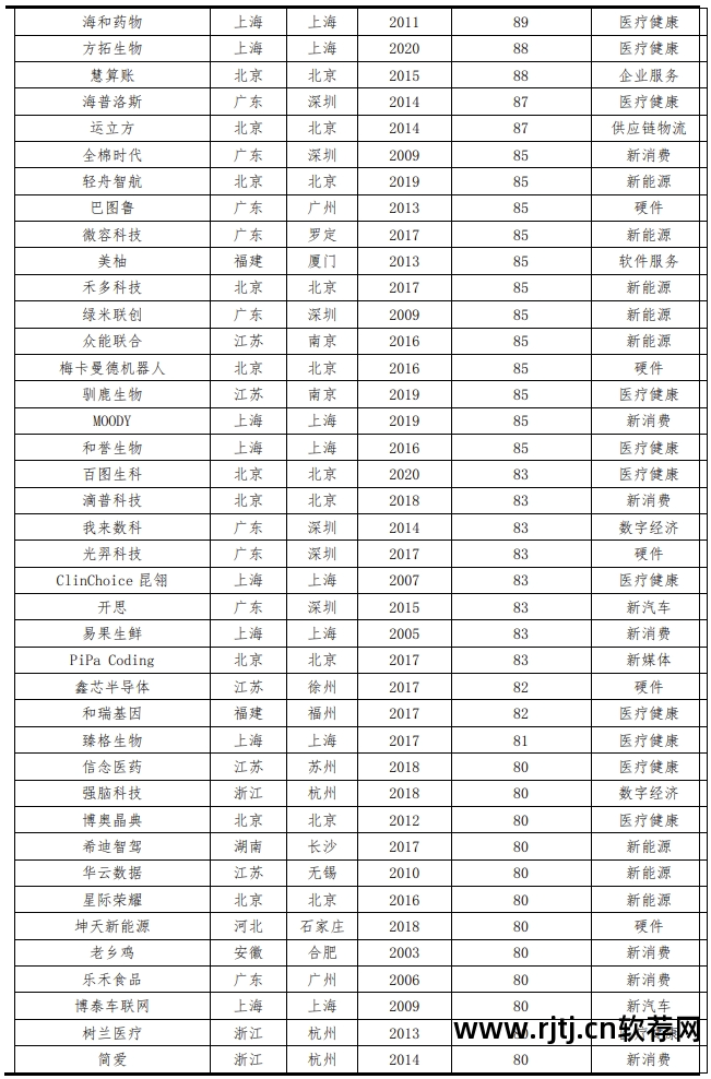 中创软件营业收入_中创软件市值_中创软件股份