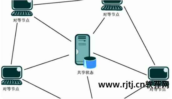 限速软件网络不稳定_网络限速的软件_网络限速软件手机版下载