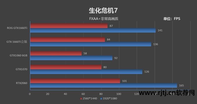 华硕显卡超频软件教程_华硕超频显卡教程软件_华硕显卡超频用什么软件