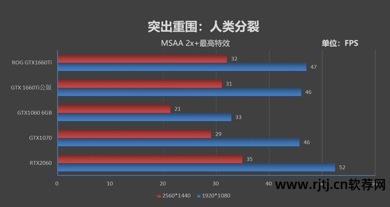 华硕超频显卡教程软件_华硕显卡超频软件教程_华硕显卡超频用什么软件
