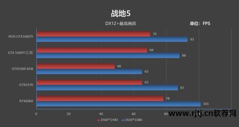 华硕显卡超频用什么软件_华硕超频显卡教程软件_华硕显卡超频软件教程
