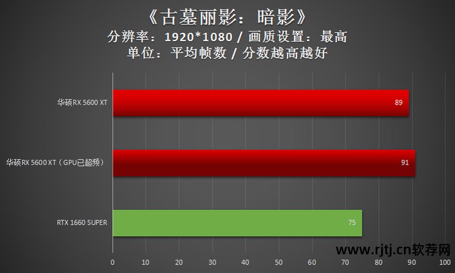 华硕超频显卡教程软件_华硕显卡超频软件教程_华硕超频显卡教程软件下载