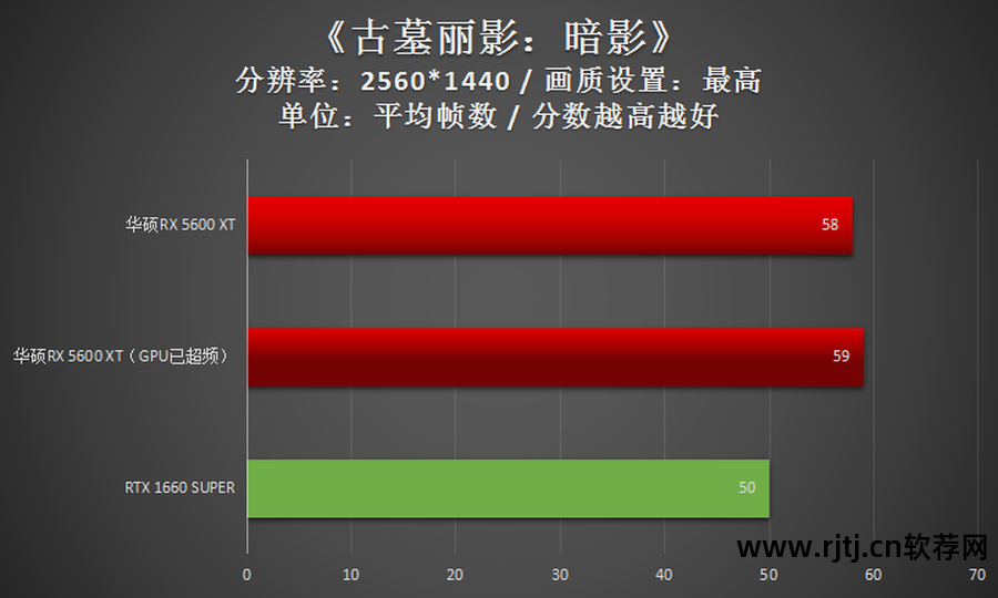 华硕超频显卡教程软件_华硕显卡超频软件教程_华硕超频显卡教程软件下载