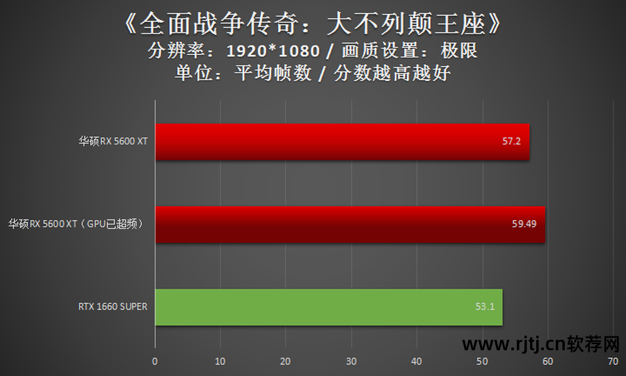 华硕超频显卡教程软件下载_华硕显卡超频软件教程_华硕超频显卡教程软件