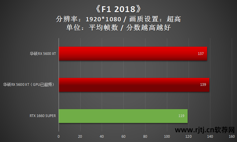 华硕超频显卡教程软件_华硕显卡超频软件教程_华硕超频显卡教程软件下载
