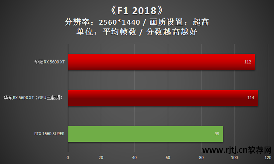 华硕显卡超频软件教程_华硕超频显卡教程软件_华硕超频显卡教程软件下载
