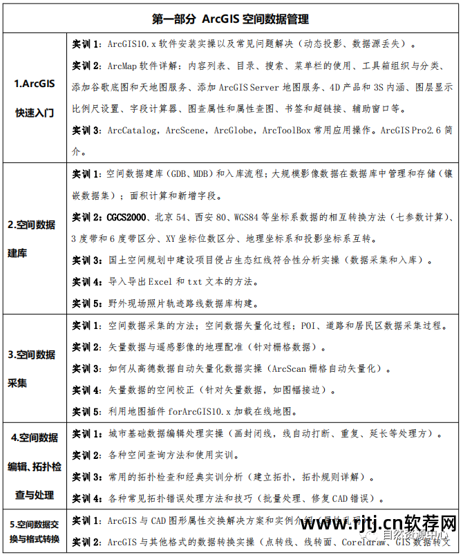 数据作图软件推荐_数据作图软件有哪些_作图软件数据有哪些