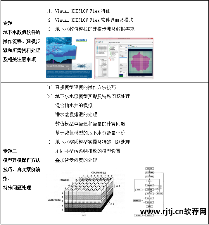 实用软件工程课后答案_地学信息工程实用软件教程_软件工程实用教程答案