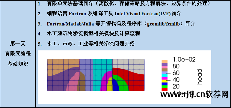 软件工程实用教程答案_实用软件工程课后答案_地学信息工程实用软件教程