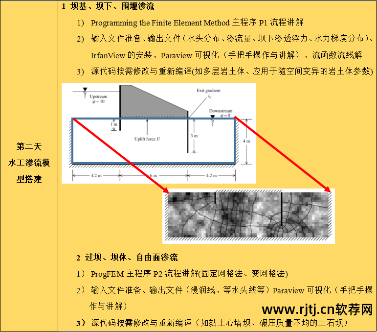 软件工程实用教程答案_地学信息工程实用软件教程_实用软件工程课后答案