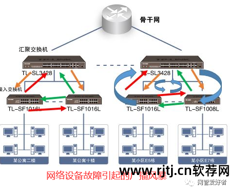 手机网速限制工具下载_手机可以限制wifi网速的软件_手机限制网速app