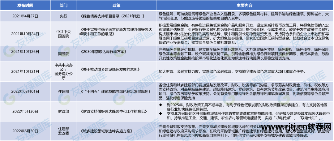 绿色建筑评估软件_绿色建筑评价软件_评估绿色建筑软件是什么