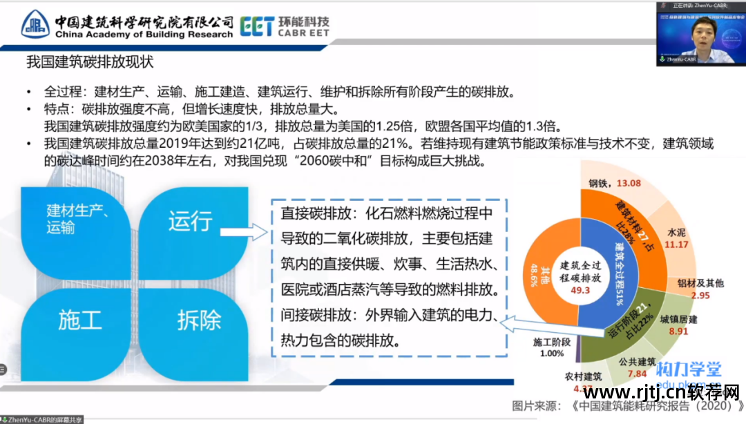 评估绿色建筑软件有哪些_绿色建筑评估软件_绿色建筑设计评价软件