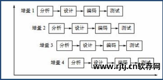 模型软件管理项目有哪些_模型软件管理项目是什么_软件项目管理模型