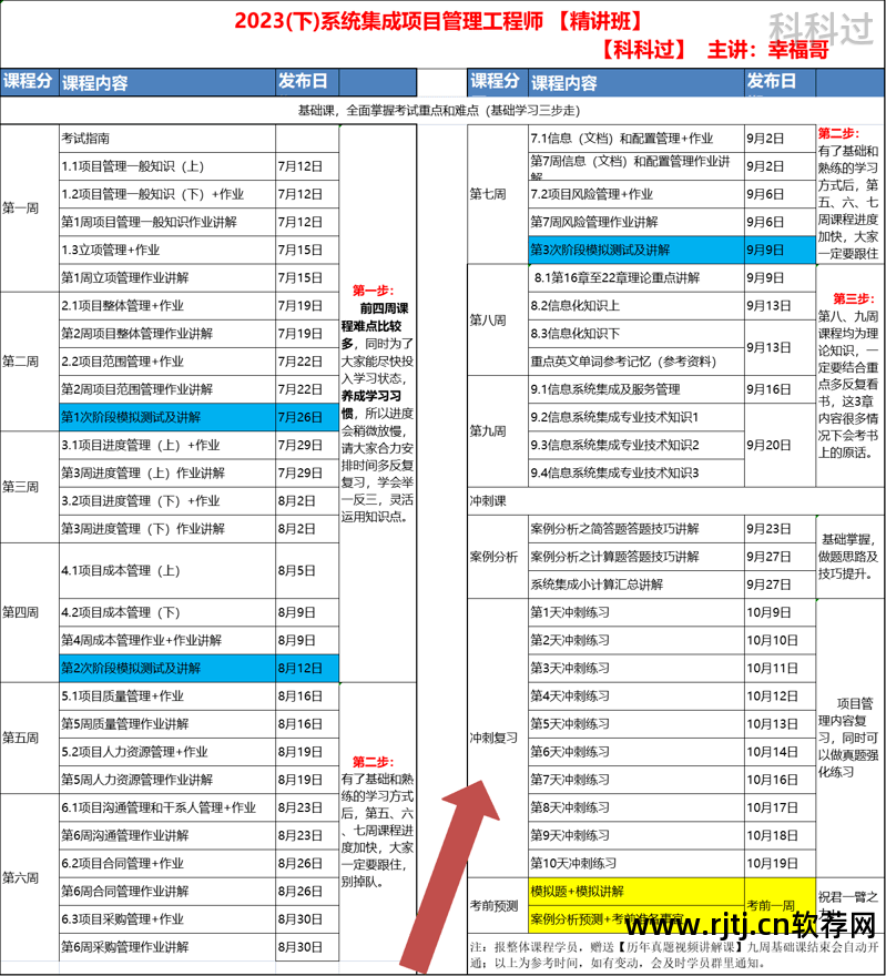 试题软件管理项目怎么做_软件项目管理试题_试题软件管理项目有哪些